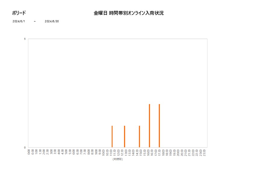 金曜日ボリード202406グラフ